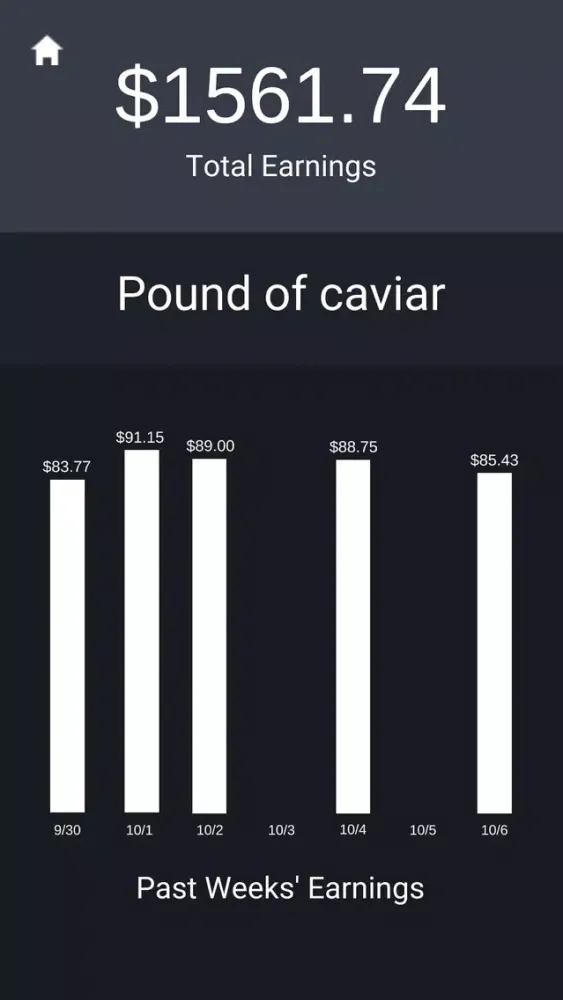 Capturas de pantalla de Every Penny Counts
