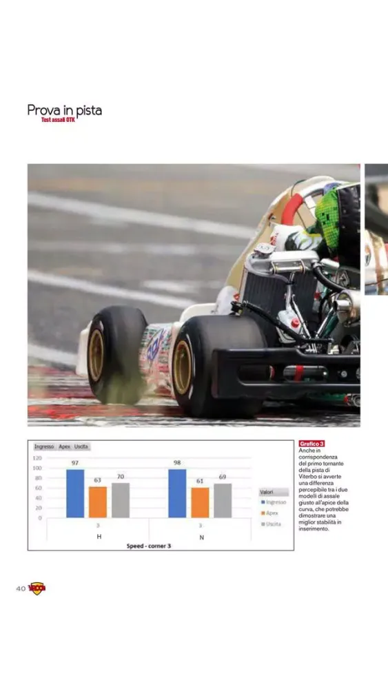 Vroom Magazine Screenshots