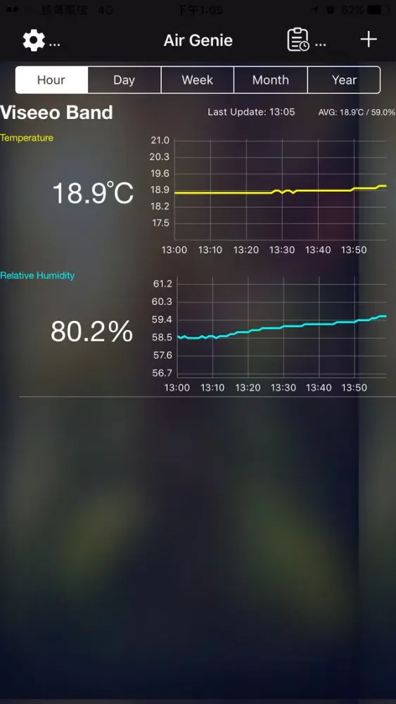 ViseeO QUBS Screenshots