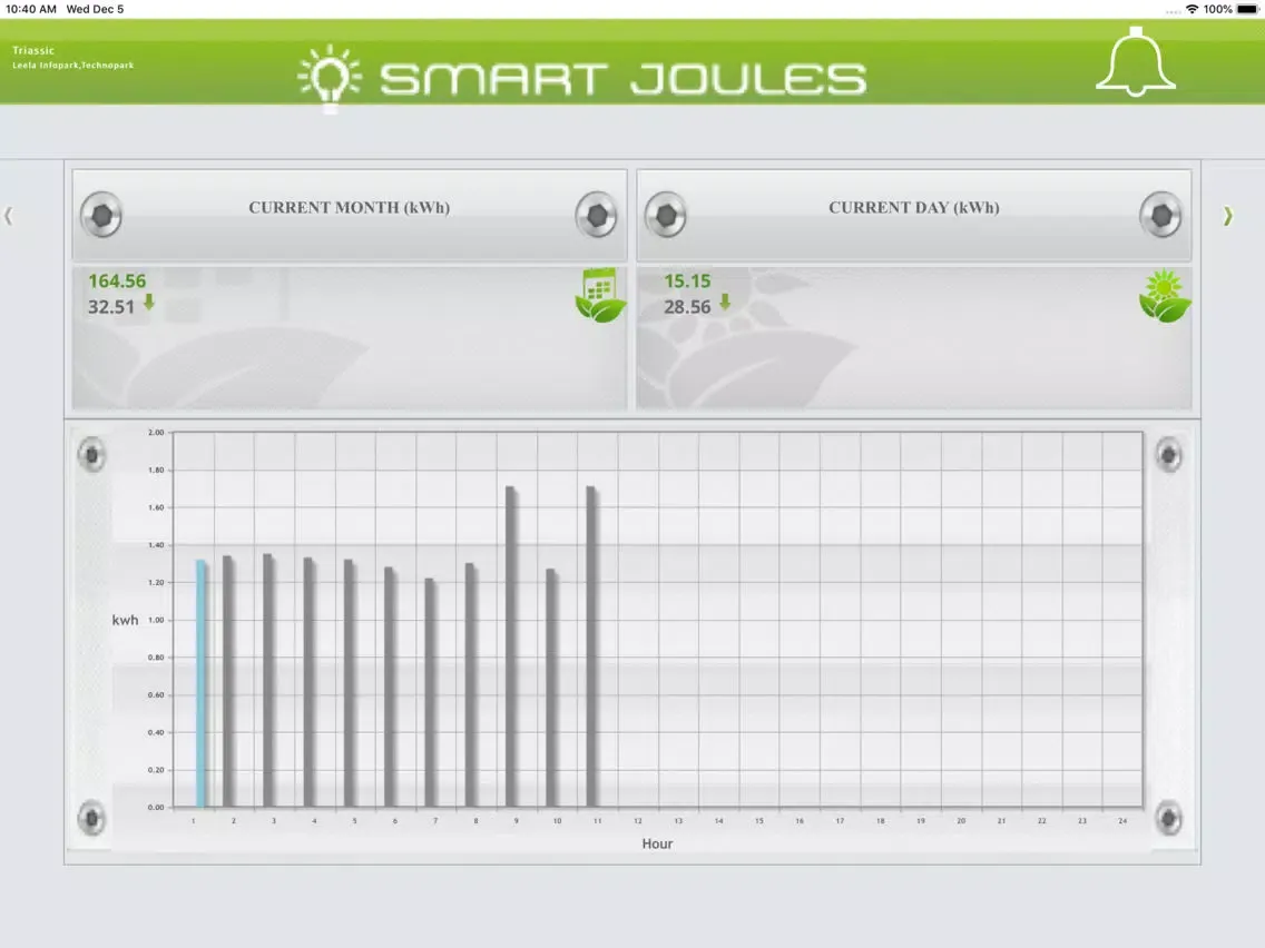 Capturas de tela do Smart Joules iPad 