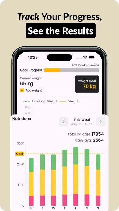 Food AI: Calorie Scanner سکرین شاٹس