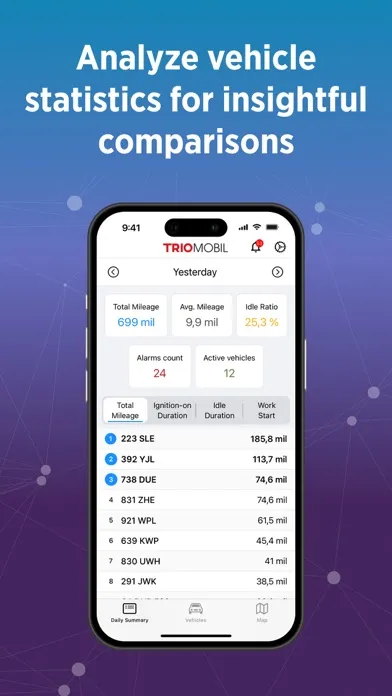 Trio Mobil Telematics स्क्रीनशॉट