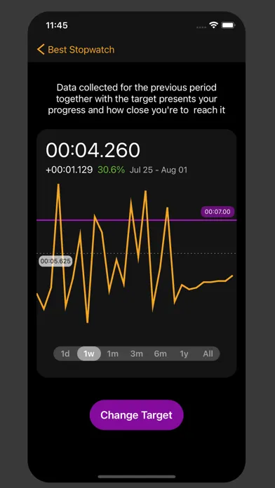 Stopwatch for Sport & Work Ekran Görüntüleri