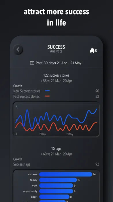 ภาพหน้าจอของ Success Journal ur Motivation