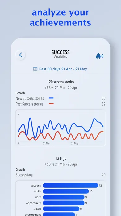 ภาพหน้าจอของ Success Journal ur Motivation