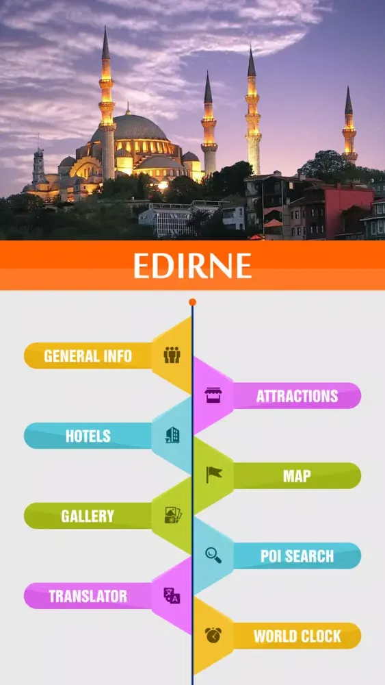Ảnh chụp màn hình của Edirne Travel Guide