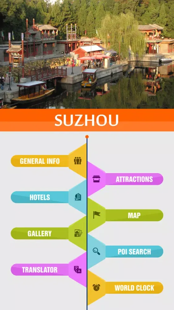Suzhou Travel Guide应用截图