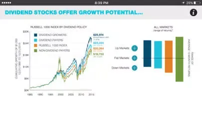 T. Rowe Price MarketScene®應用截圖