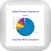 Cost Per Mile App