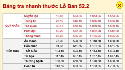 ภาพหน้าจอของ Thước Lỗ Ban - Phong thủy