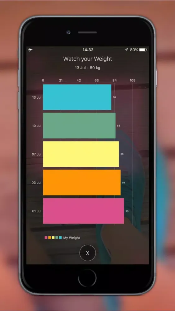 Скриншоты Weight Loss Tracker