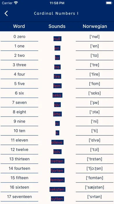 Learn Norwegian From English 스크린샷