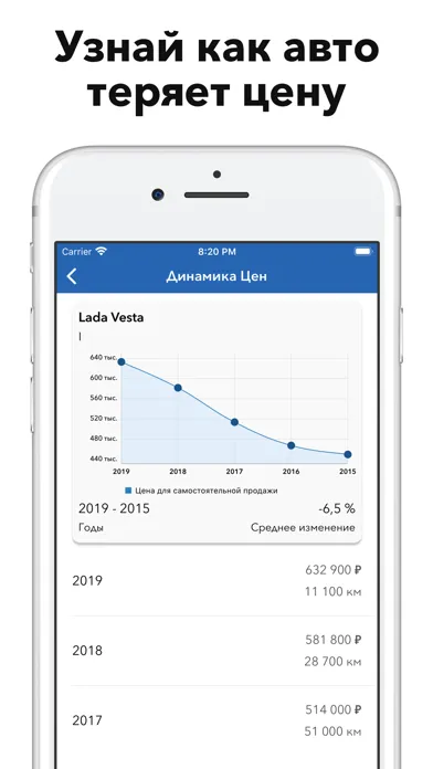 Авто Цена Screenshots