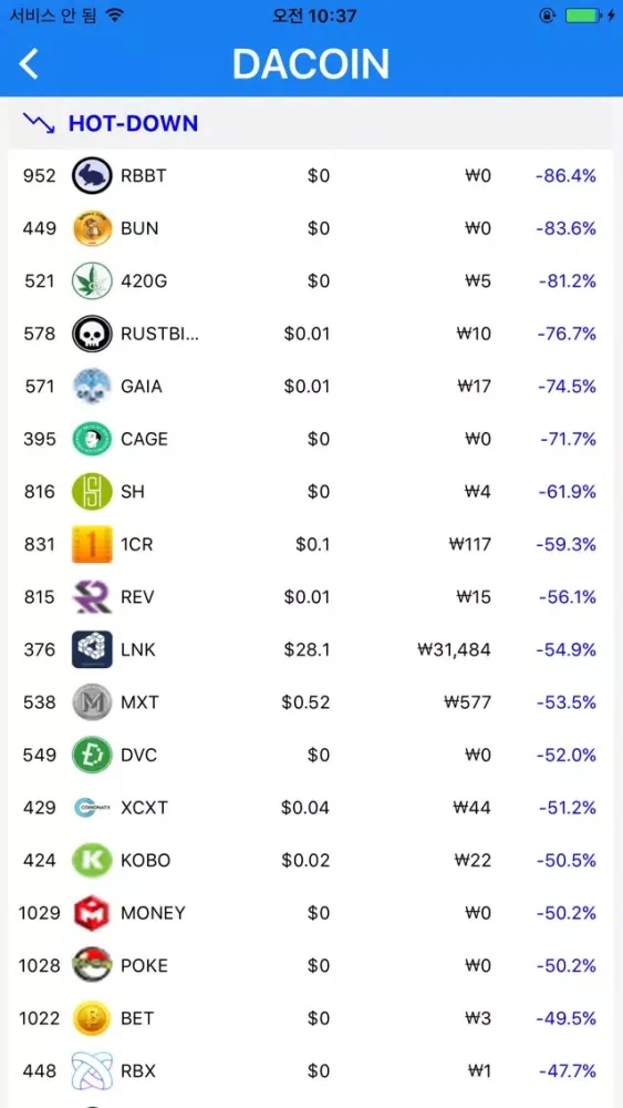DACOIN - Cryptocoin live data应用截图