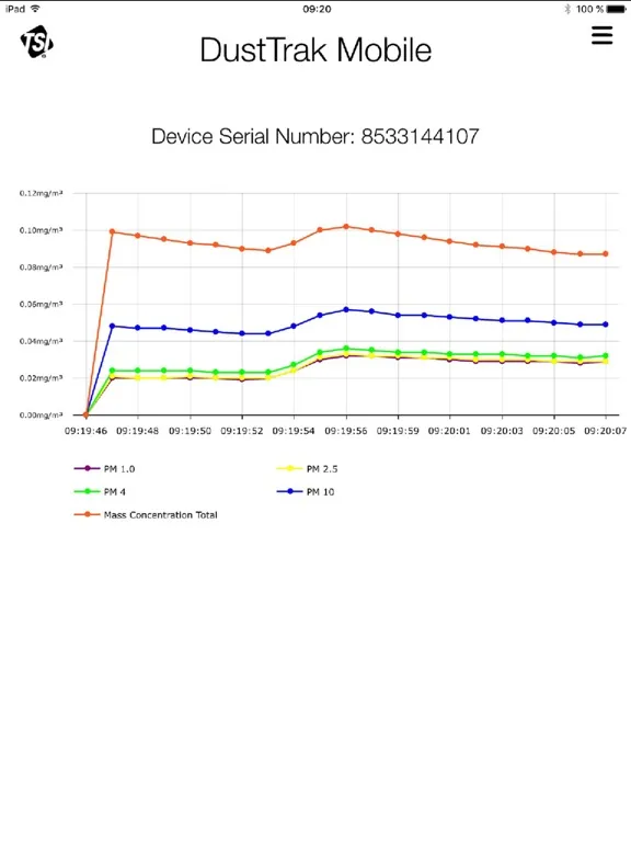 DustTrak Mobile iPad  Screenshots