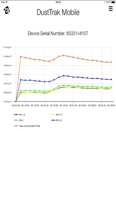 DustTrak Mobile Screenshots