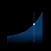 Wealth – Portfolio Tracker