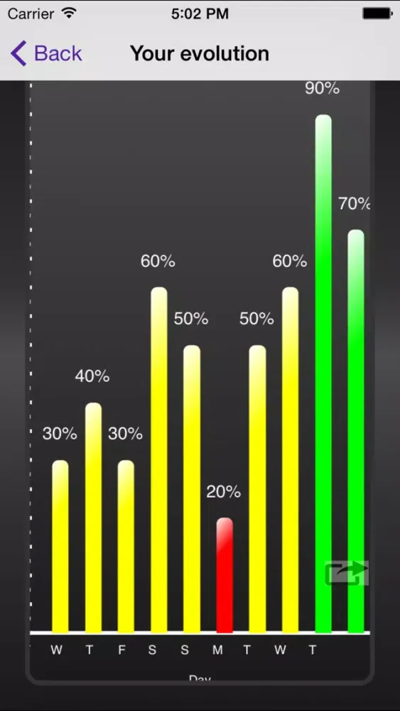 Capturas de pantalla de Leadership Factor