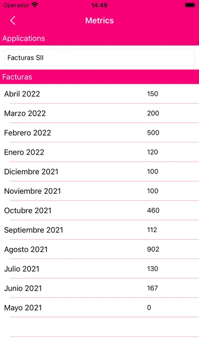 ภาพหน้าจอของ T-Notifica