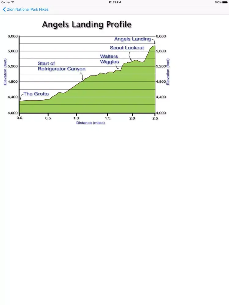 Hiking Zion National Park iPad 应用截图