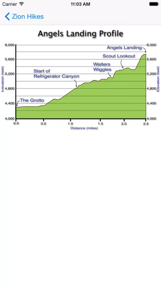Hiking Zion National Park应用截图