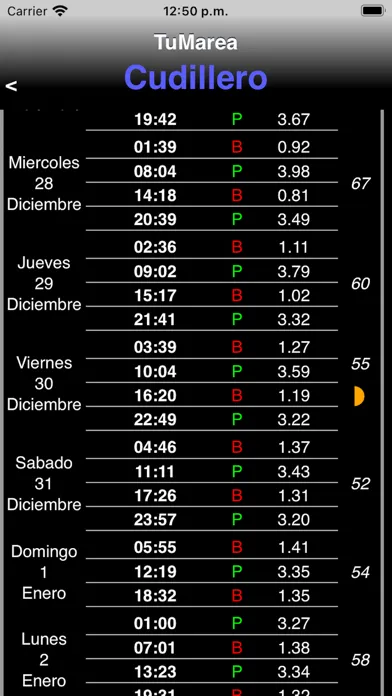 TuMarea Screenshots