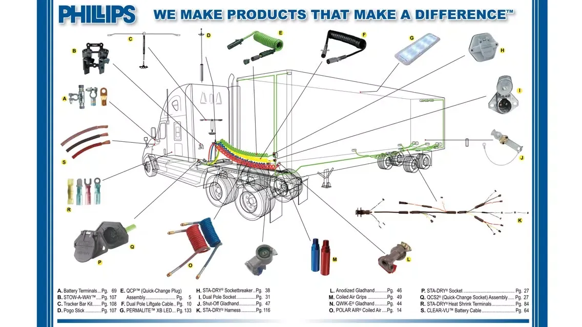 Tangkapan skrin Phillips Industries Catalog