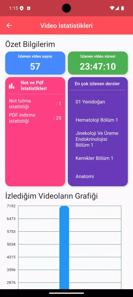 Cortex DigiTUS Ekran Görüntüleri