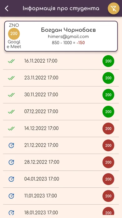 تصاویر Бюджет репетитора