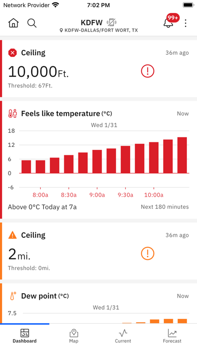 Capturas de tela do IBM Dashboard Visualization