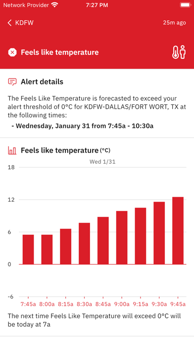 Capturas de tela do IBM Dashboard Visualization