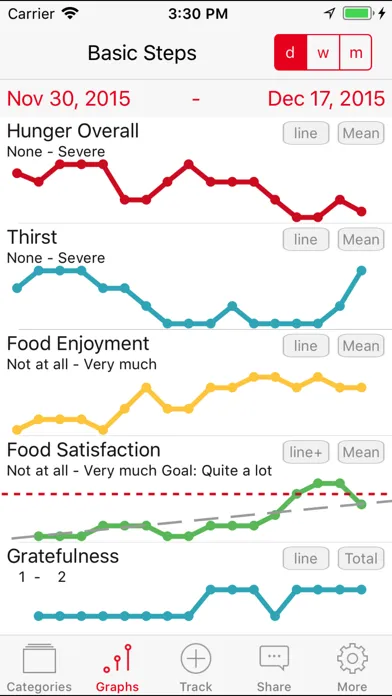 Mindful Eating Tracker Ekran Görüntüleri