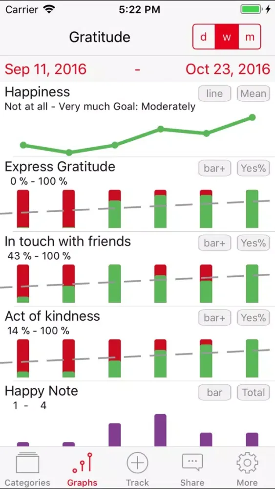 Capturas de tela do Gratitude & Happiness Journal