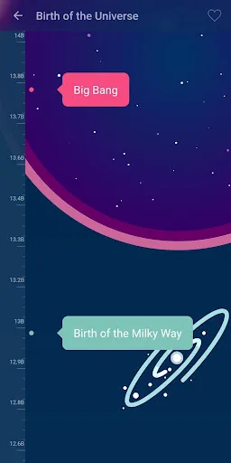 The History of Everything スクリーンショット