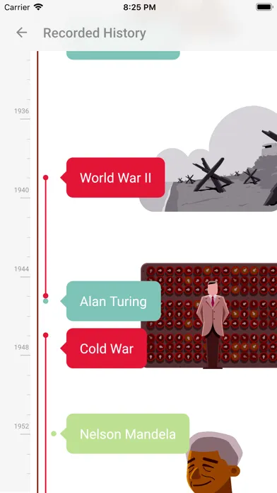 Capturas de tela do The History of Everything