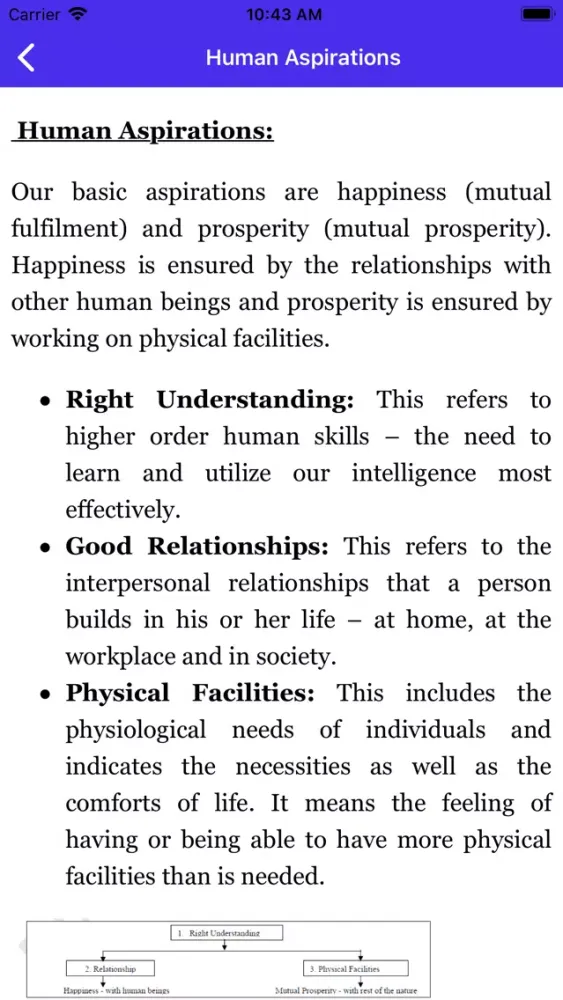ภาพหน้าจอของ Human Value Ethics