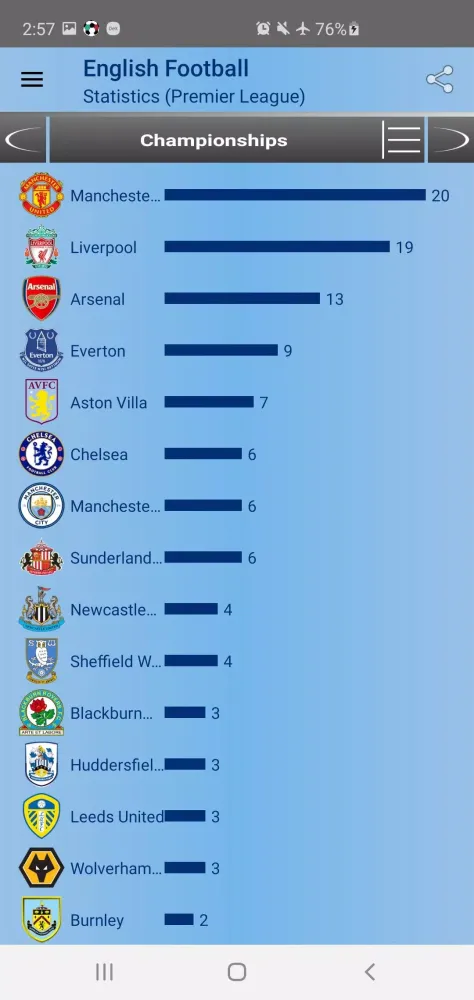 Screenshot di English Football