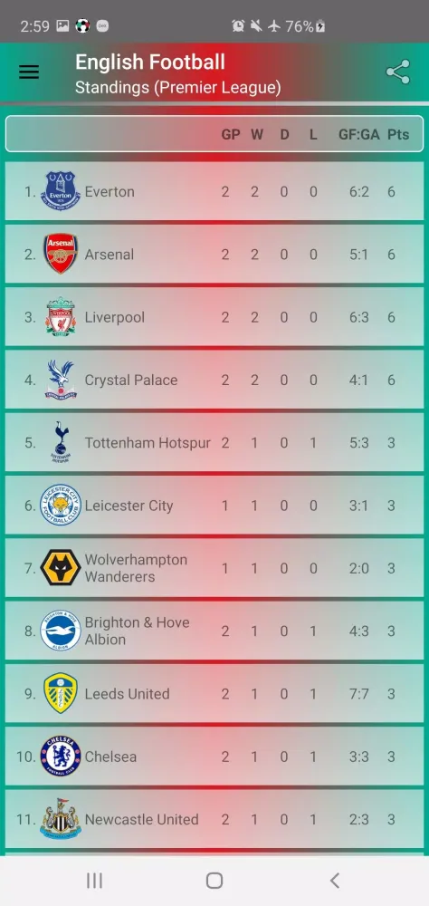 Screenshot di English Football