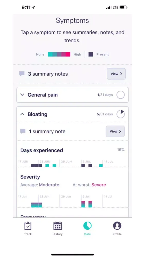 ภาพหน้าจอของ Tela Health