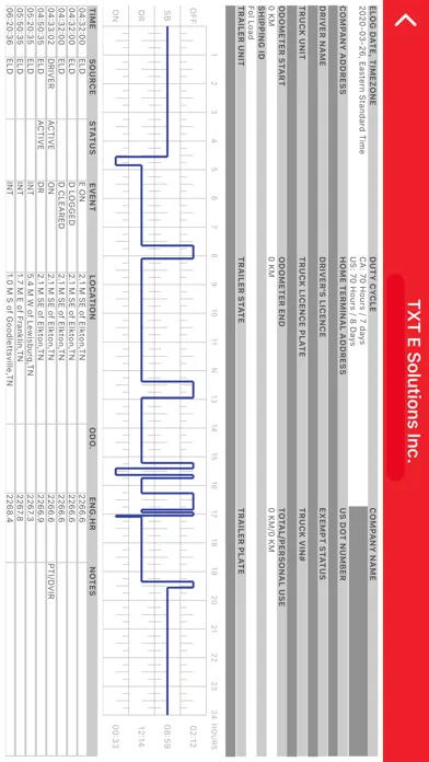TXT Executive Dashboard应用截图