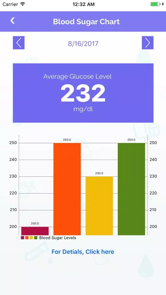 Captures d'écran de DiaTouch - Blood Sugar Management