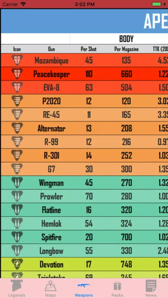 تصاویر Game Guide for Apex Legends