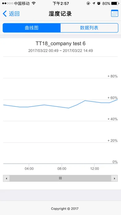 تصاویر 温湿度监控平台手机版