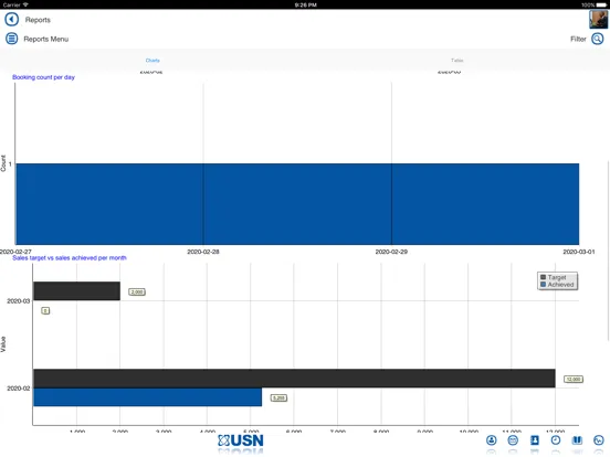 USN Promoter App iPad  Screenshots