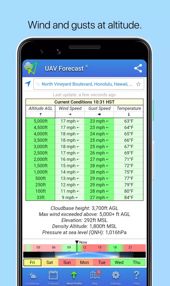 Zrzuty ekranu UAV Forecast