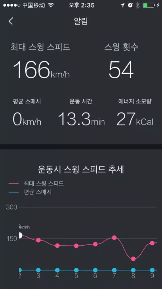 UBCC 배드민턴 Ekran Görüntüleri