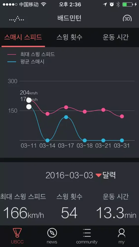 UBCC 배드민턴 Ekran Görüntüleri
