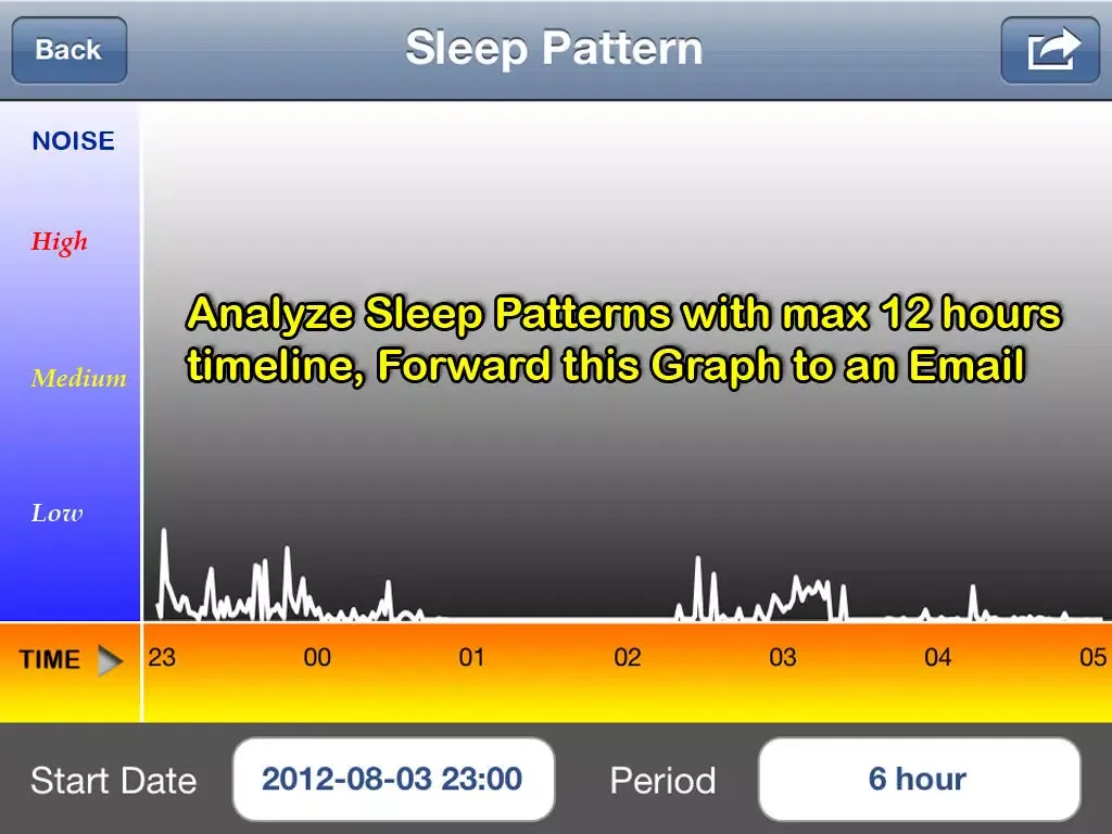 uBabyMonitor with Sleep Patterns iPad  スクリーンショット