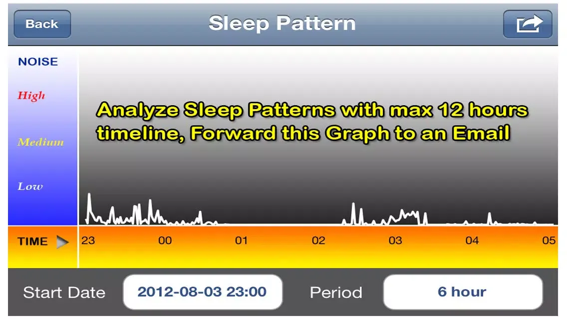 uBabyMonitor with Sleep Patterns スクリーンショット