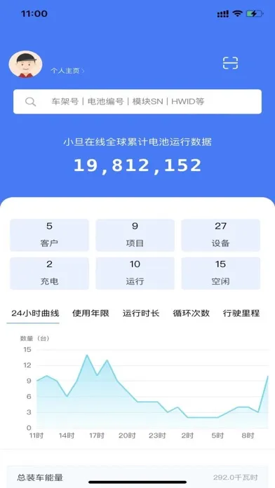 Tangkapan skrin 小旦在线